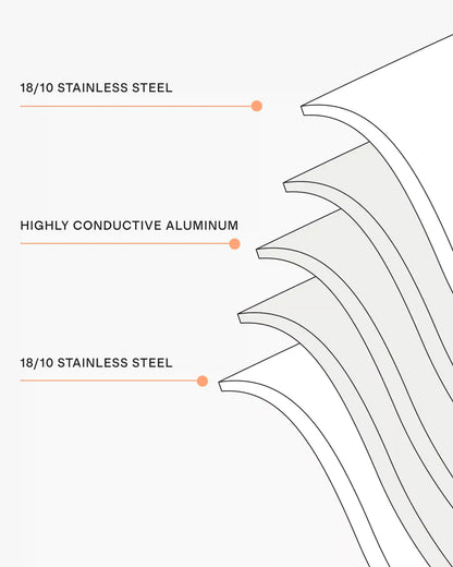5-Ply Stainless Steel 10 Piece Cookware Set