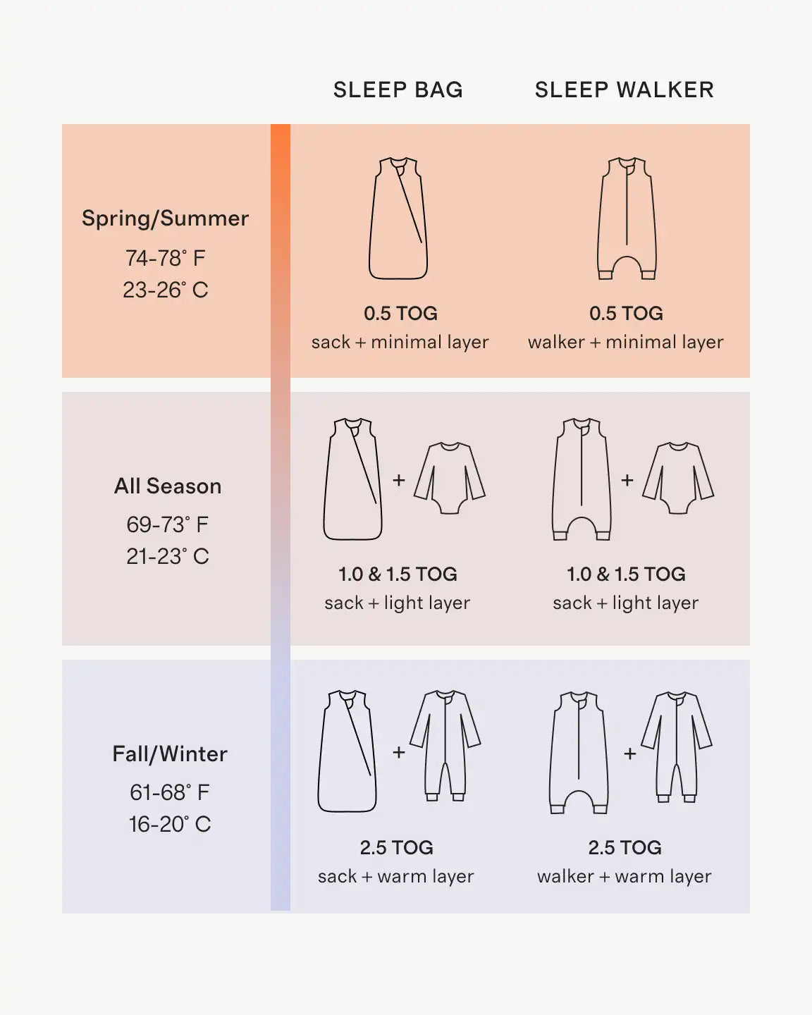 Bamboo Sleep Bag 1.0 TOG